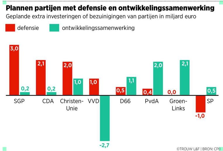 Bron: CPB Beeld Louman&Friso