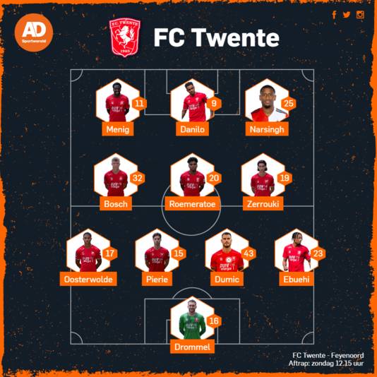 De vermoedelijke opstelling van FC Twente.