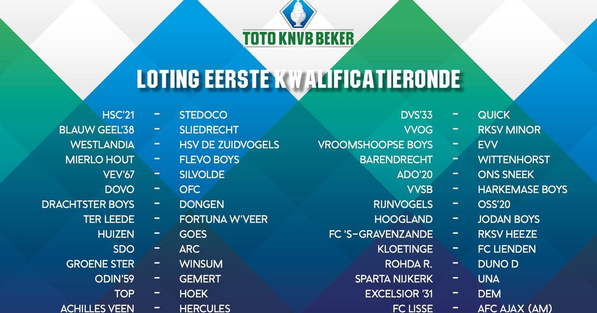 Loting tweede kwalificatieronde TOTO KNVB Beker - Voetbal in Haarlem