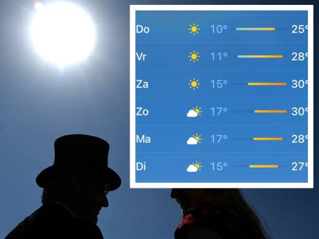 Volop zomerweer in aantocht: ‘Kleine kans op hittegolf in Oost-Nederland’
