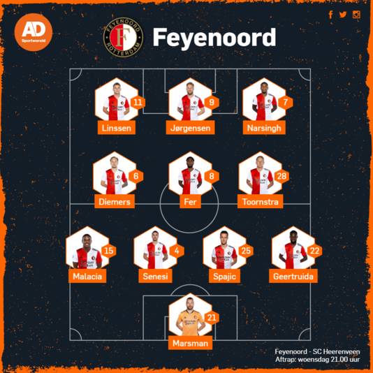 De vermoedelijke opstelling van Feyenoord.