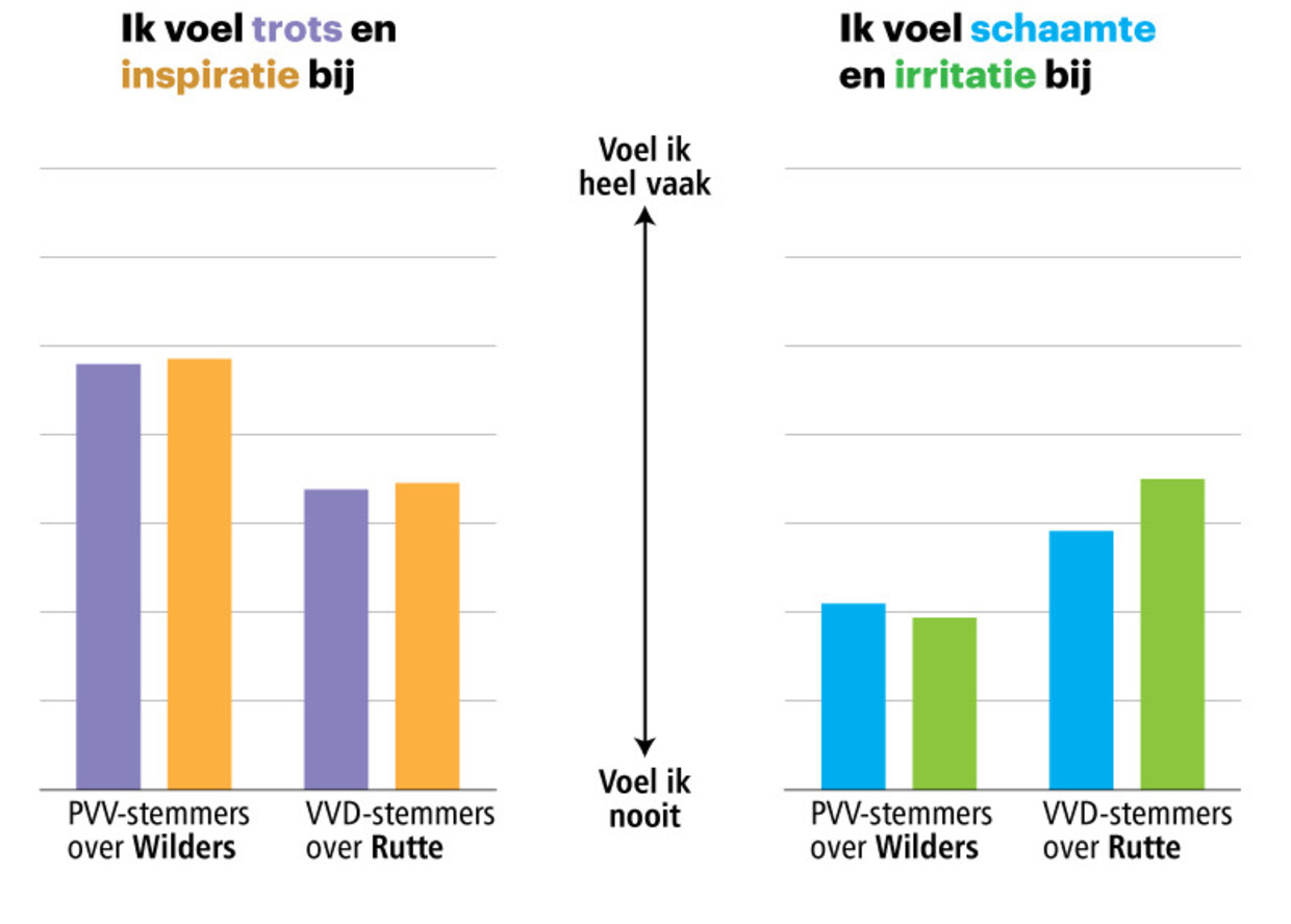 null Beeld Trouw