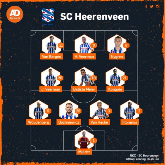 Opstelling SC Heerenveen.