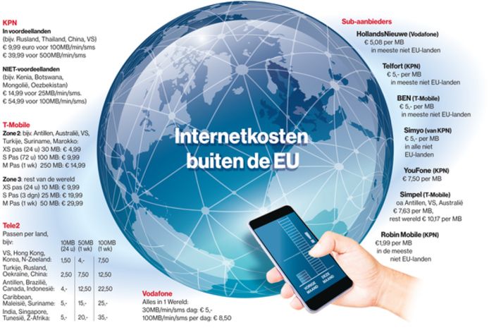 Providers rekenen de hoofdprijs voor internet buiten de EU