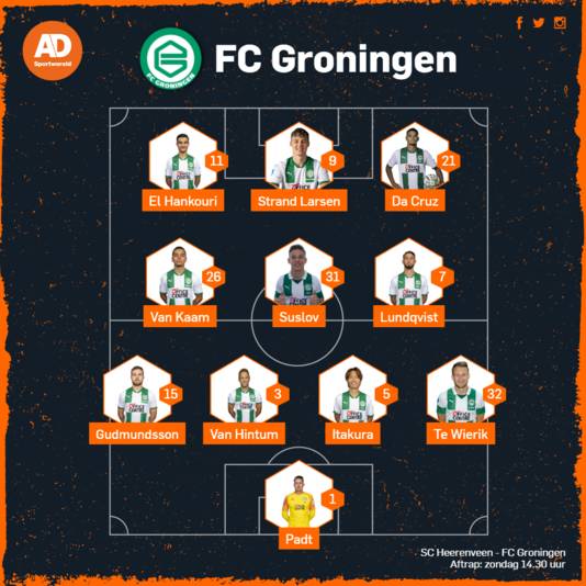 De vermoedelijke opstelling van FC Groningen.