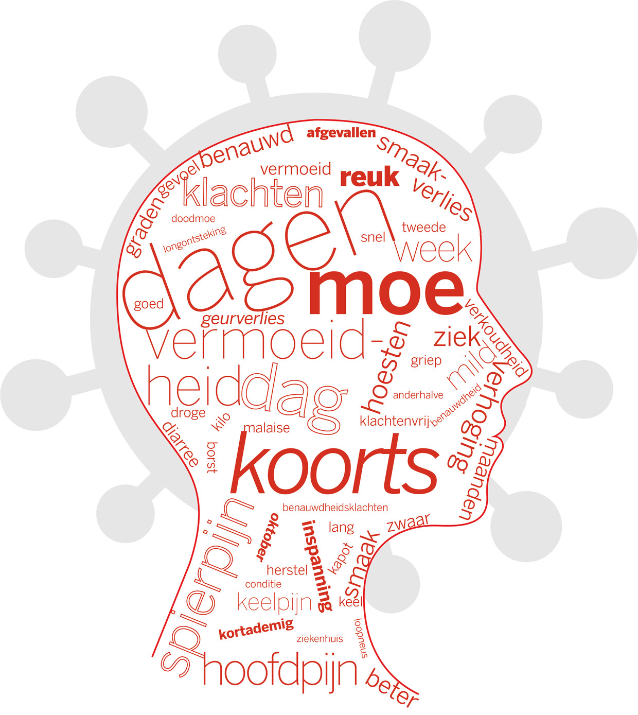 Moe Moe Moe En Een Olifant Op Mijn Borst Zo Is Het Om Gewoon Covid Te Hebben De Volkskrant