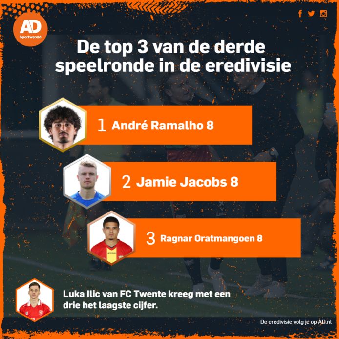 De cijfers van de derde speelronde.