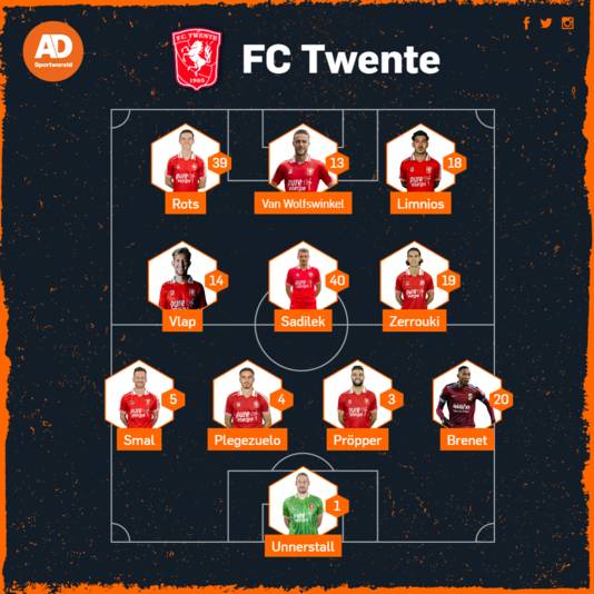 Expected lineup FC Twente.