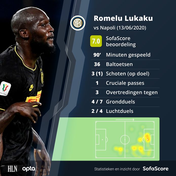 De match van Lukaku in cijfers.
