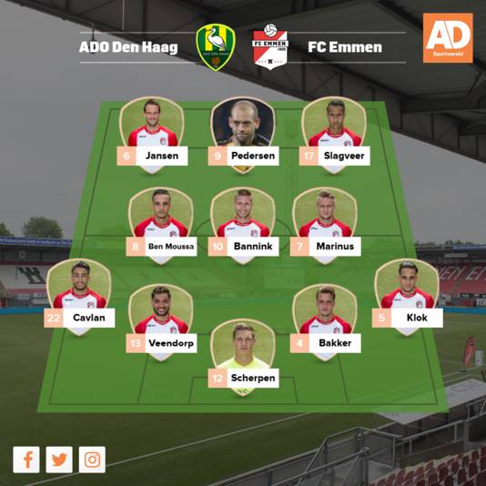 Vermoedelijke opstelling Emmen.