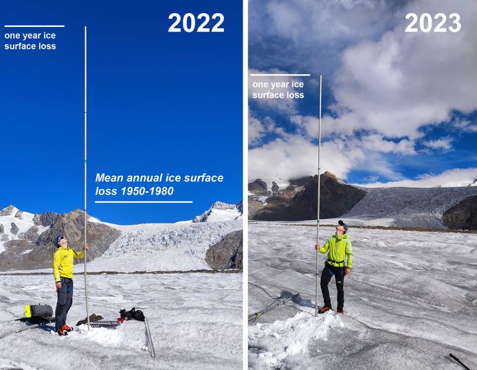 2023 was het tweede slechtse jaar voor de gletsjers sinds het begin van de metingen, na 2022.