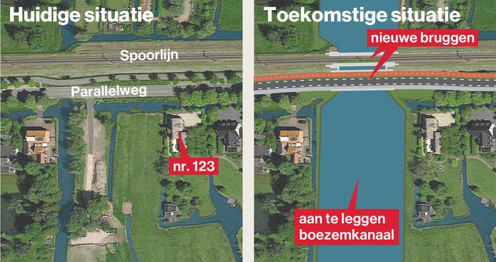 De huidige en toekomstige situatie.