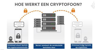 Hoe kraak je een versleutelde chatdienst? 'Misschien maakten ze een foutje’