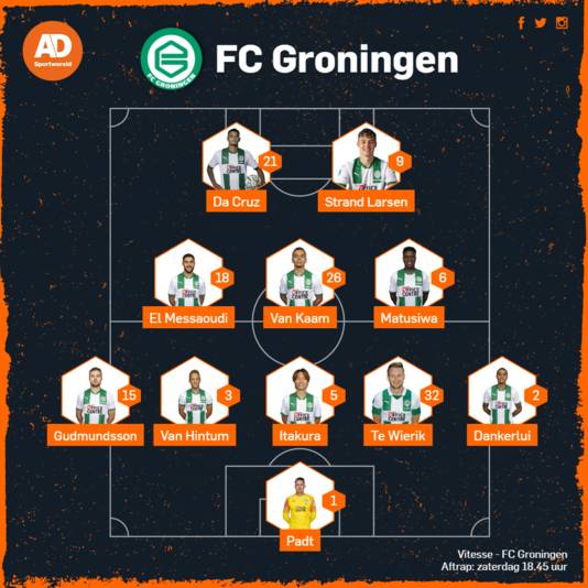 Vermoedelijke opstelling FC Groningen.