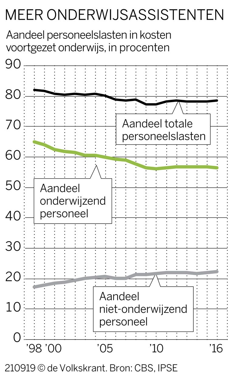 null Beeld de Volkskrant