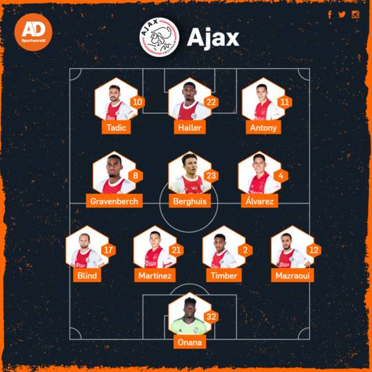 Vermoedelijke opstelling Ajax tegen Feyenoord.