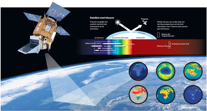 Het Tropomi-instrument meet tal van vervuilende stoffen vanaf een satelliet in de ruimte.