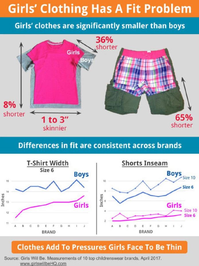 Avant 10 ans, les shorts des filles sont déjà plus courts que ceux des  garçons - Madmoizelle