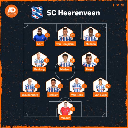 Opstelling Heerenveen.