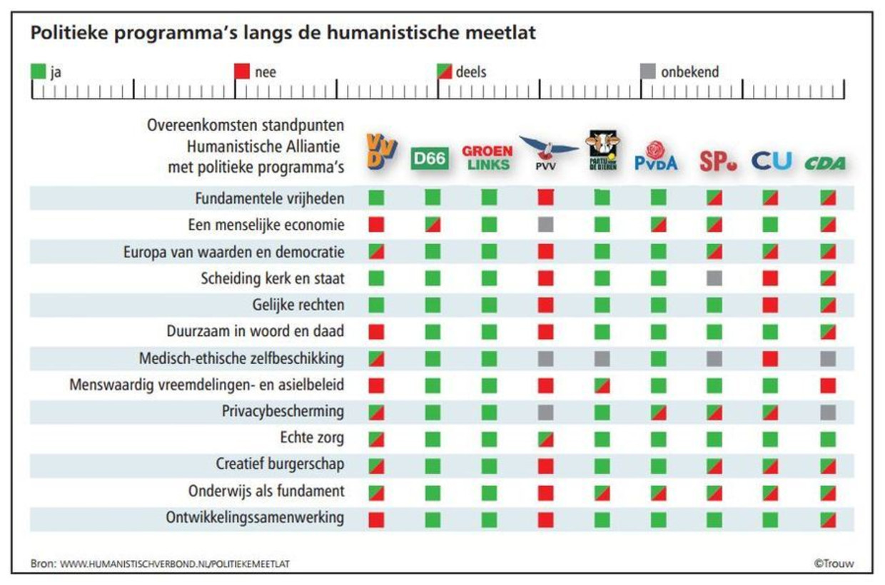 Zo Humanistisch Mogelijk Stemmen Trouw