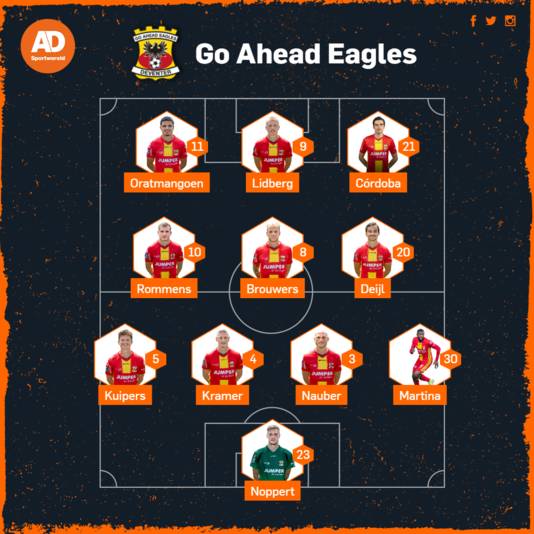 Vermoedelijke opstelling Go Ahead.