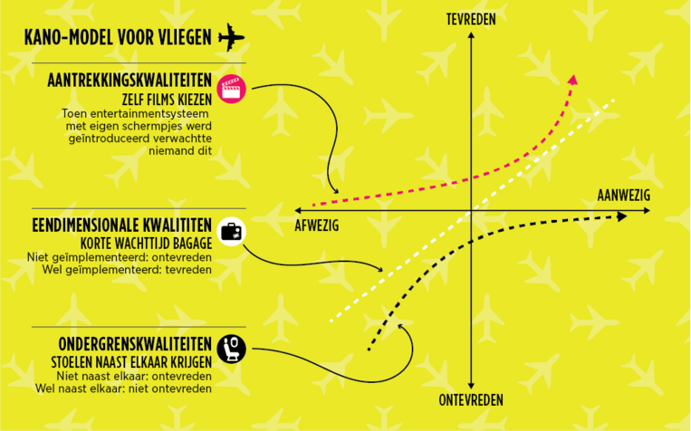 © Volkskrant Infographics Beeld Volkskrant Infographics