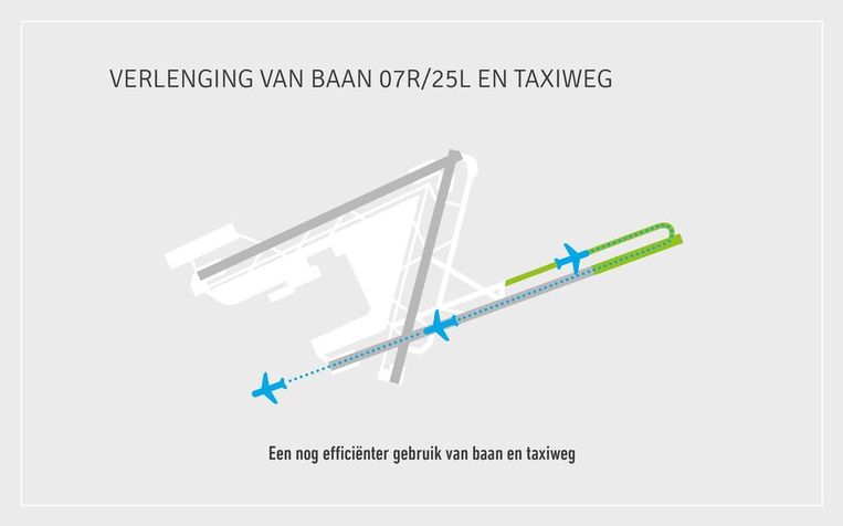 Een van de twee opties voor een aanpassing van de baaninfrastructuur is een verlenging van de startbaan 07R/25L. Beeld Brussels Airport