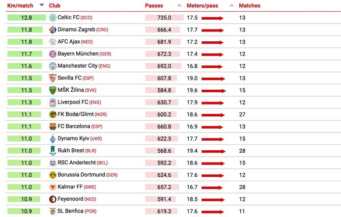 CIES Football Observatory