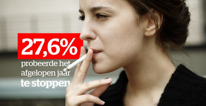 De hallucinante cijfers achter het tabaksgebruik in België: “Roken kost ...