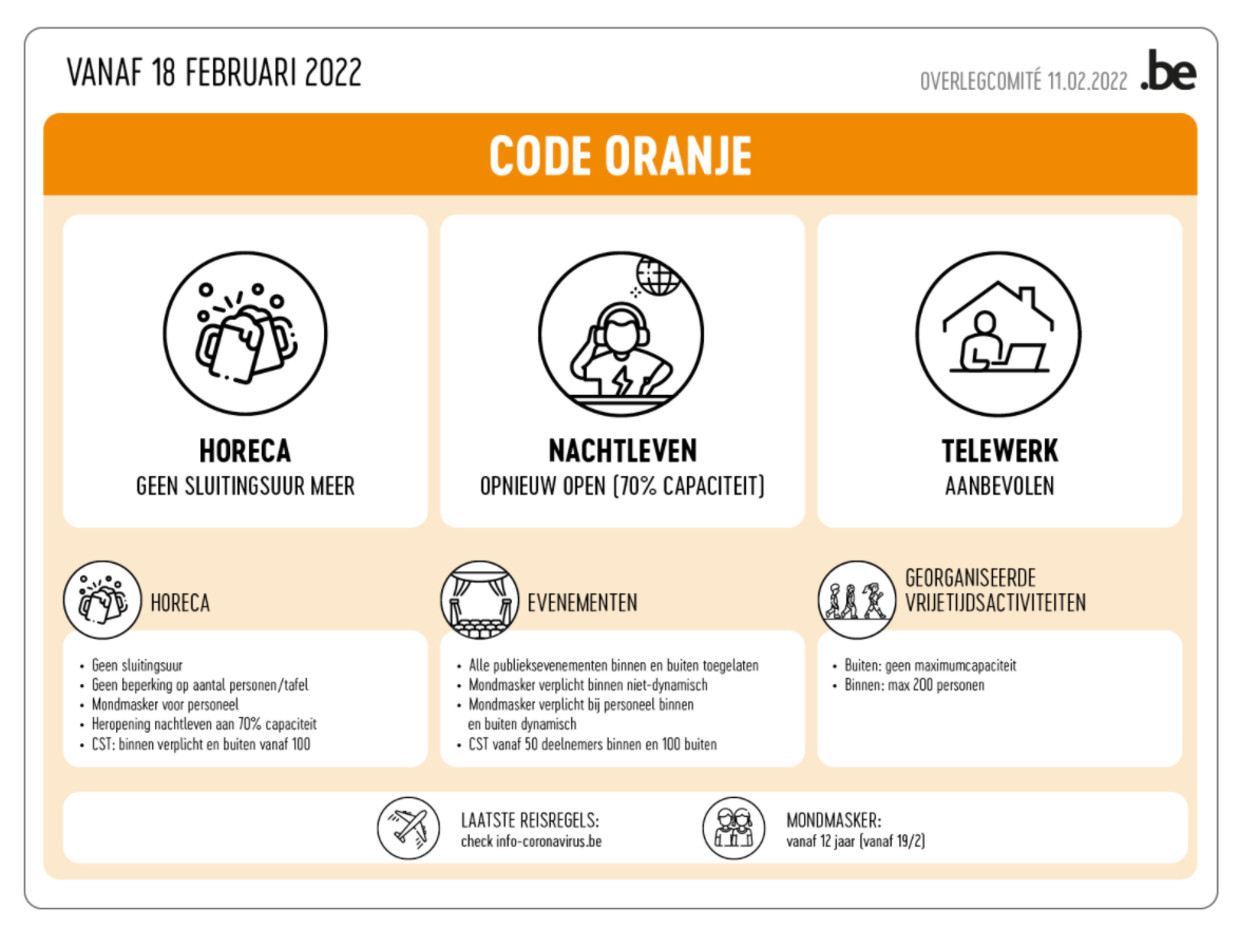 Code oranje - Covid-19