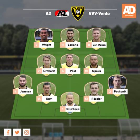 Vermoedelijke opstelling VVV.