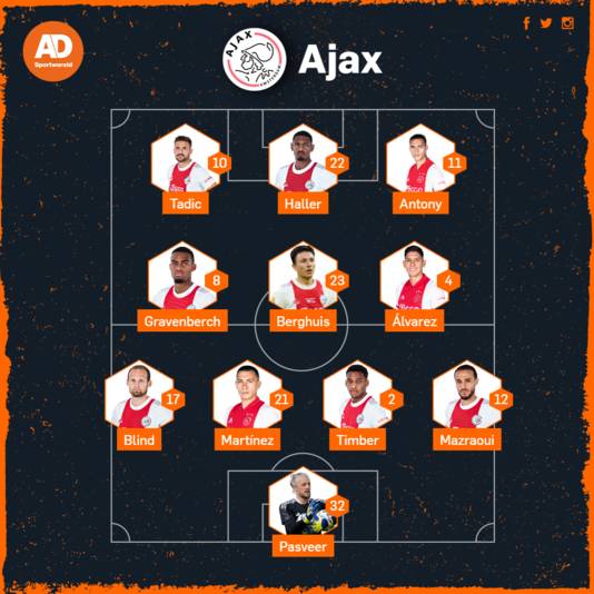 Verwachte opstelling Ajax.