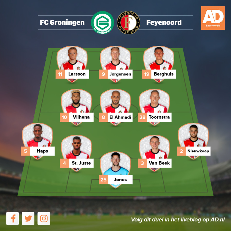 Groningen scoort onder Faber nooit tegen Feyenoord | Foto ...