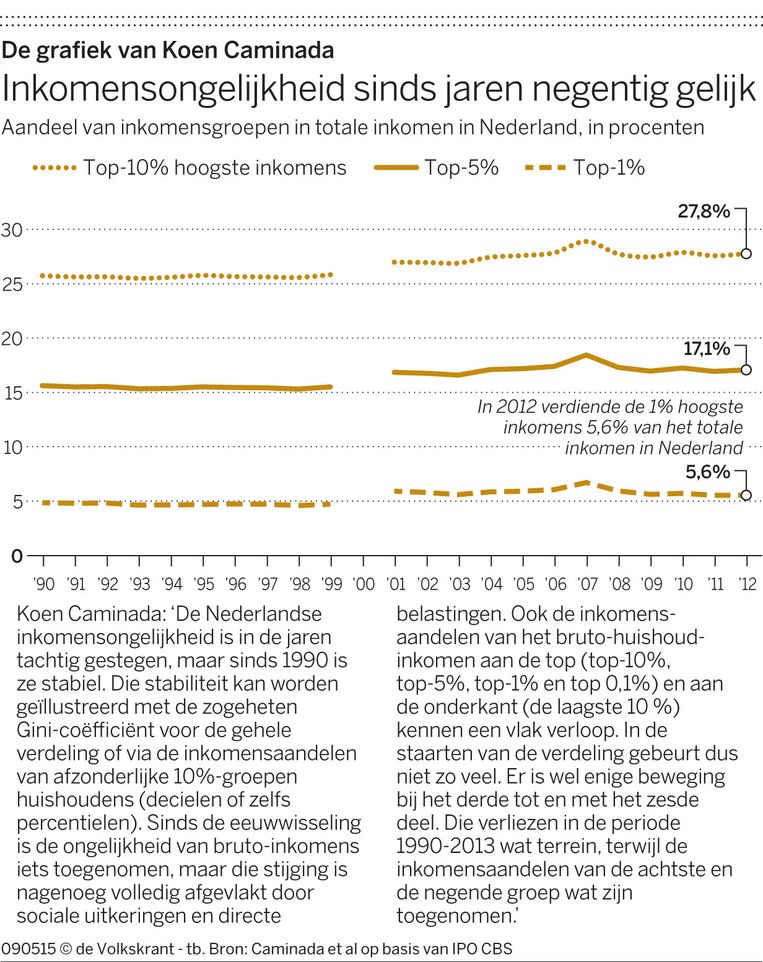 null Beeld de Volkskrant