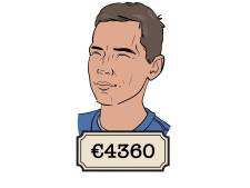 Sjors (36): 'Als ik zie in wat voor auto ik rij en in wat voor huis ik woon, dan ben ik erg tevreden’