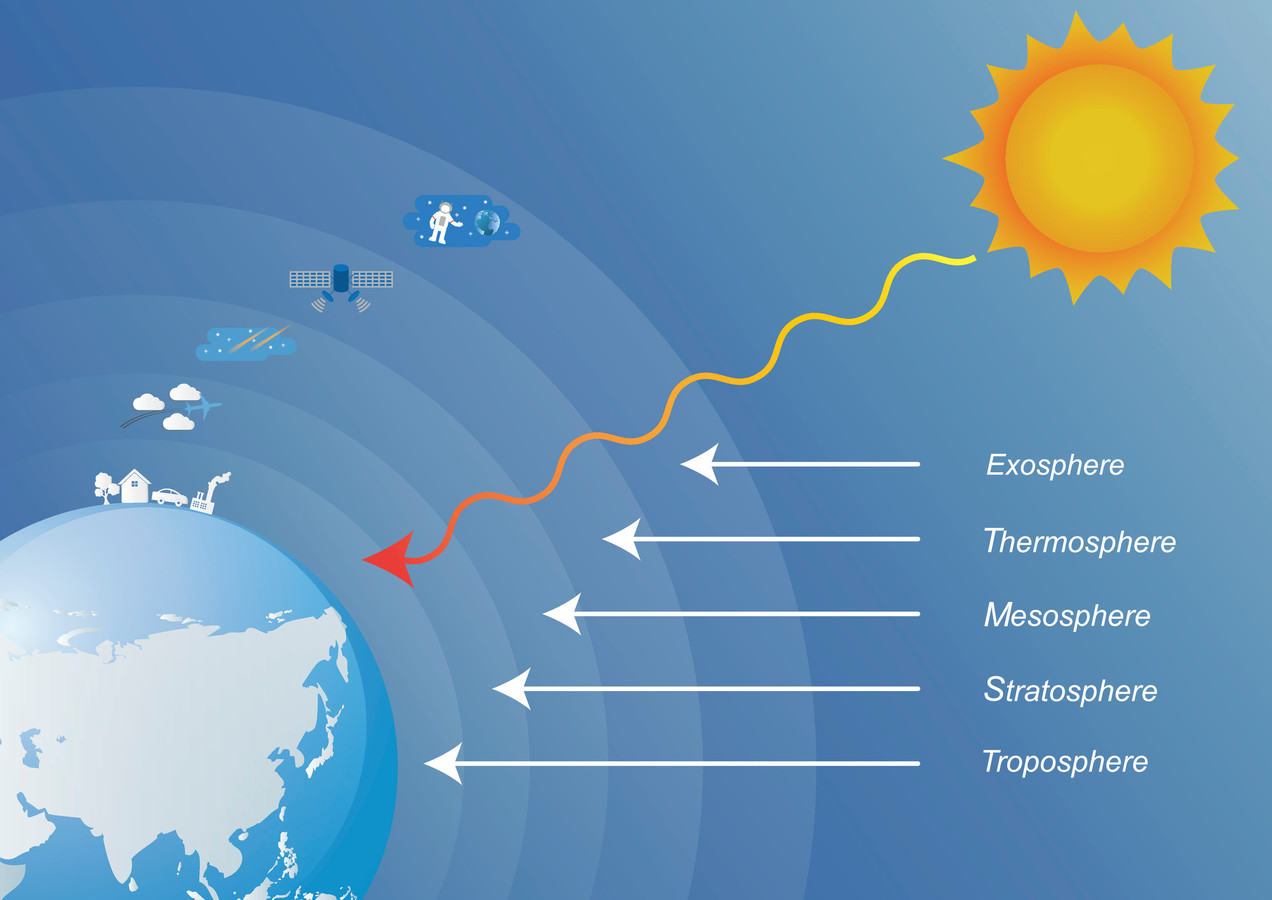 layers-of-the-atmosphere