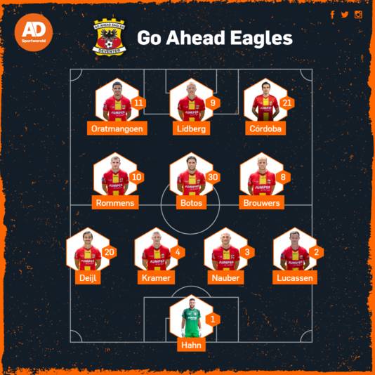 Vermoedelijke opstelling Go Ahead Eagles.