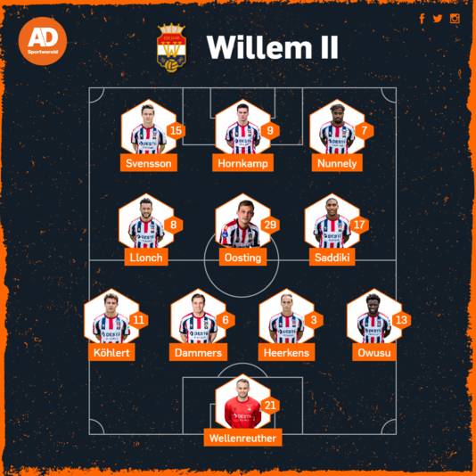 Opstelling Willem II.