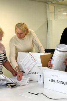 Verloren stem in Woerden gevonden na hertellen van 631 stemmen, uitslag onveranderd 
