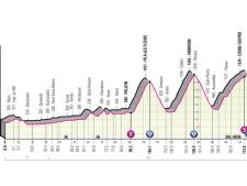 Vijftiende Giro-rit: peloton wacht loodzware dag met drie beklimmingen en finish bergop