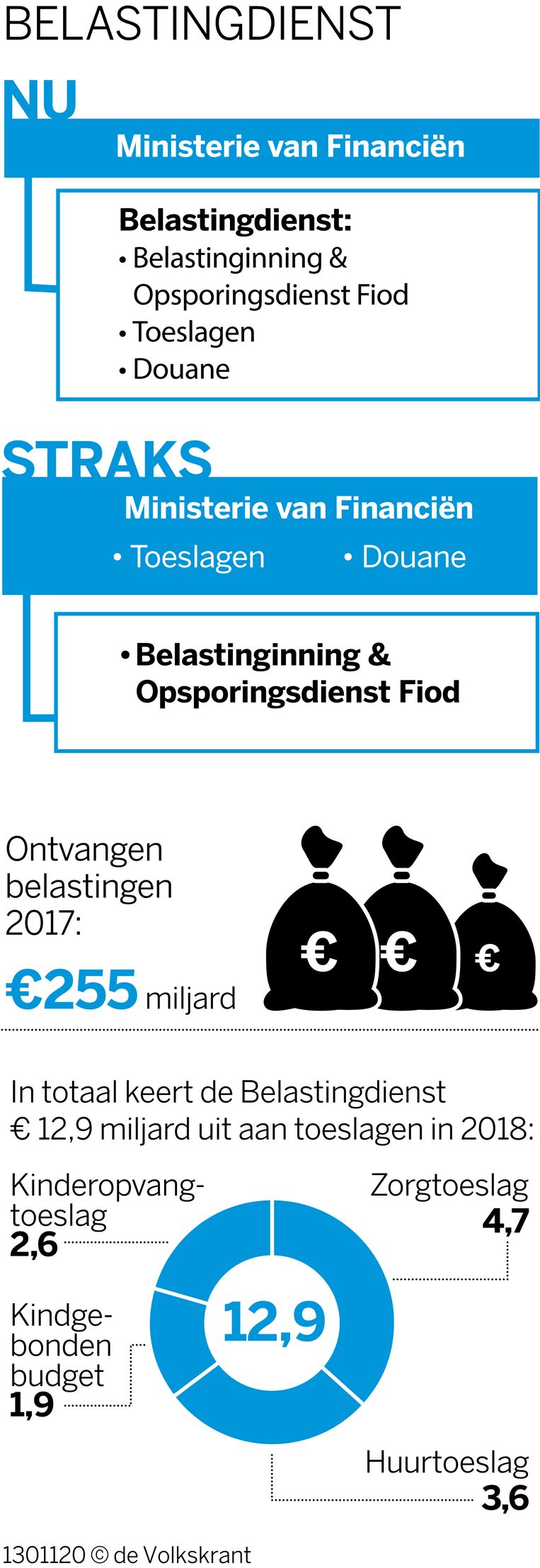 null Beeld 
