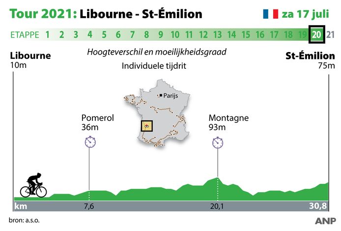 favorieten tijdrit tour