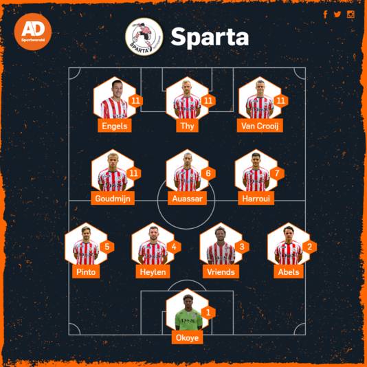 Vermoedelijke opstelling van FC tegen FC Utrecht.