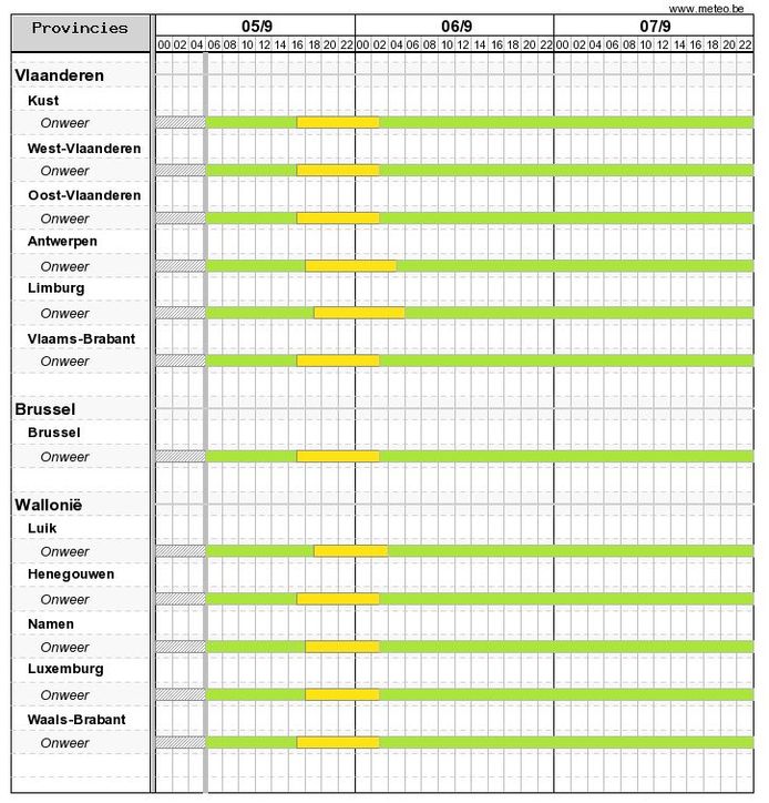 Het KMI geeft een waarschuwing voor code geel voor onweer vanaf de late namiddag.