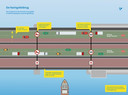 Haringvlietbrug. Werkzaamheden 2021. Rijbanen