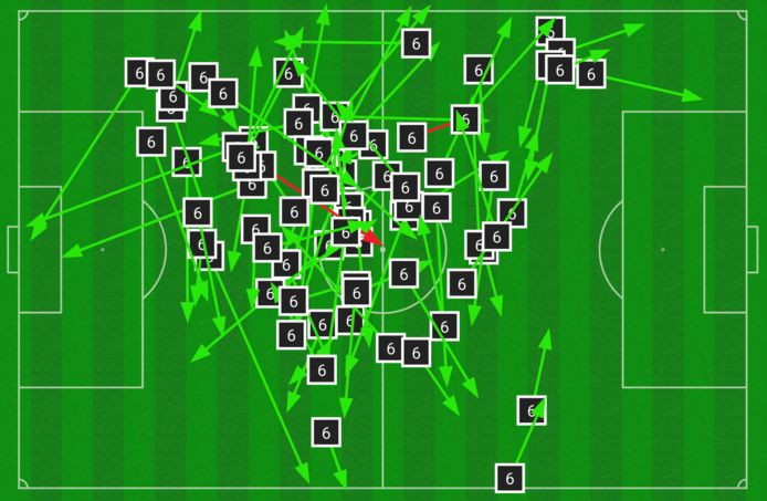 De 78 passes van Axel Witsel.