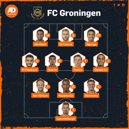 Vermoedelijke opstelling FC Groningen.