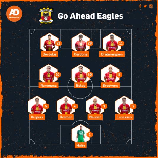 Vermoedelijke opstelling Go Ahead Eagles tegen AZ.