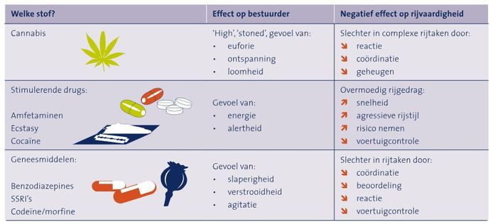 Jonge Xtc-Gebruiker Te Snel Achter Het Stuur' | Auto | Ad.Nl