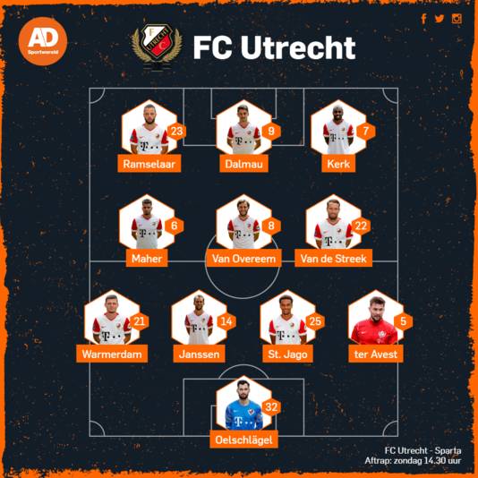 Vermoedelijke opstelling FC Utrecht.